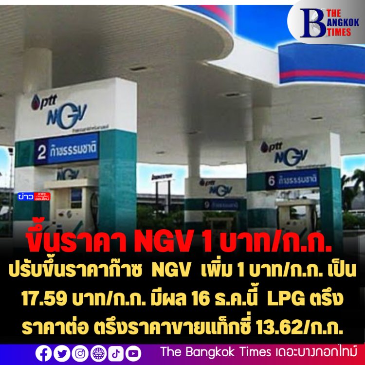 ปรับขึ้นราคาก๊าซ NGV เพิ่ม 1 บาท/ก.ก. เป็น 17.59 บาท/ก.ก. มีผล 16 ธ.ค.นี้ LPG ตรึงราคาต่อ ตรึงราคาขายแท็กซี่ 13.62/ก.ก.