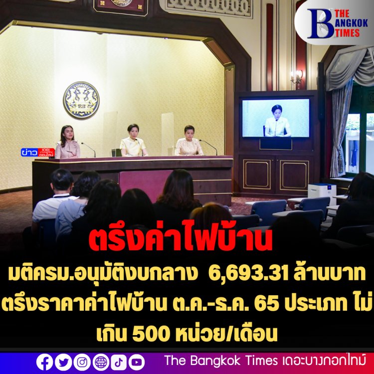 มติครม.อนุมัติงบกลาง  6,693.31 ล้านบาท ตรึงราคาค่าไฟบ้าน ต.ค.-ธ.ค. 65 ประเภท ไม่เกิน 500 หน่วย/เดือน