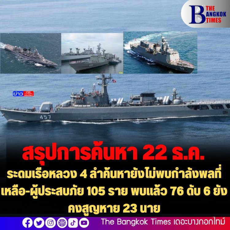 ระดมเรือหลวง 4 ลำค้นหายังไม่พบกำลังพลที่เหลือ-ผู้ประสบภัย 105 ราย พบแล้ว 76 ดับ 6 ยังคงสูญหาย 23 นาย