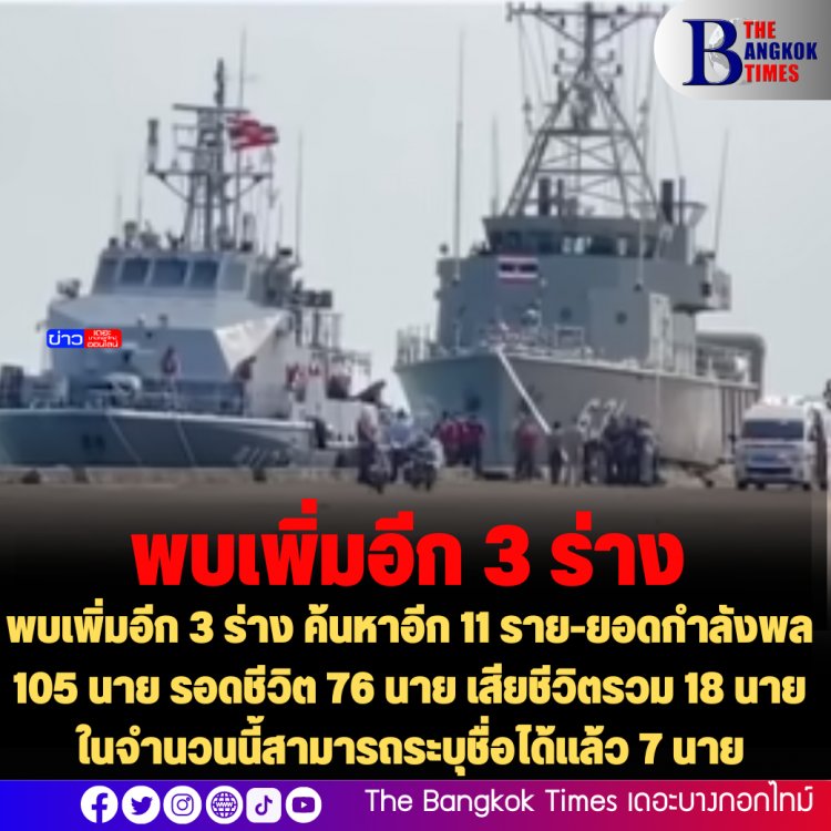 พบเพิ่มอีก 3 ร่าง ค้นหาอีก 11 ราย-ยอดกำลังพล 105 นาย รอดชีวิต 76 นาย เสียชีวิตรวม 18 นาย ในจำนวนนี้สามารถระบุชื่อได้แล้ว 7 นาย