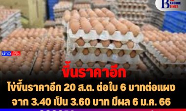 ไข่ขึ้นราคาอีก 20 ส.ต. ต่อใบ 6 บาทต่อแผง จาก 3.40 เป็น 3.60 บาท มีผล 6 ม.ค. 66