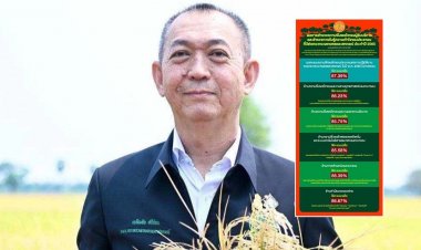 เปิดผลสำรวจประชาชนกว่า 90% ปลื้มผลงานกระทรวงเกษตรฯ ในปี 65 พึงพอใจนโยบาย “ตลาดนำการผลิต”