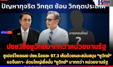 ซูเปอร์โพลเผย ปชช.ร้อยละ 97.3 เห็นด้วยและสนับสนุน "ชูวิทย์" แฉจีนเทา- ส่วนใหญ่เชื่อมั่น "ชูวิทย์" มากกว่า หน่วยงานรัฐ