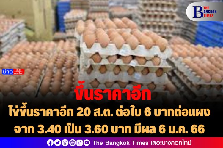 ไข่ขึ้นราคาอีก 20 ส.ต. ต่อใบ 6 บาทต่อแผง จาก 3.40 เป็น 3.60 บาท มีผล 6 ม.ค. 66