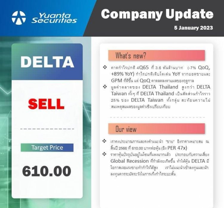 "หยวนต้า" เตือนนักลงทุนอย่าผลีผลามลงทุน DELTA ไทย ราคาหุ้นแพงผิดปกติไม่สมเหตุสมผลเทียบ DELTA บริษัทแม่ที่ไต้หวัน