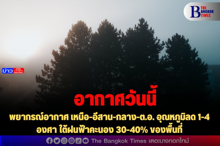 พยากรณ์อากาศ เหนือ-อีสาน-กลาง-ต.อ. อุณหภูมิลด 1-4 องศา ใต้ฝนฟ้าคะนอง 30-40% ของพื้นที่