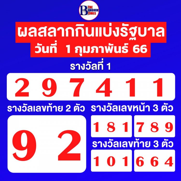 ผลสลากกินแบ่งรัฐบาลงวด 1 กุมภาพันธ์ 2566