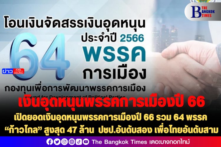 เปิดยอดเงินอุดหนุนพรรคการเมืองปี 66 รวม 64 พรรค “ก้าวไกล” สูงสุด 47 ล้าน  ปชป.อันดับสอง เพื่อไทยอันดับสาม