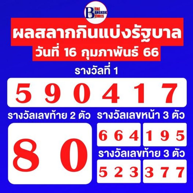 ผลสลากกินแบ่งรัฐบาลงวด 16 กุมภาพันธ์ 2566