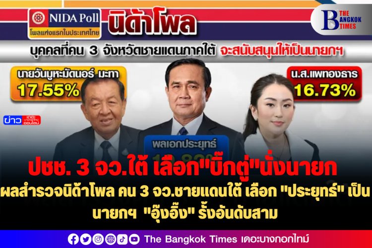 ผลสำรวจนิด้าโพล คน 3 จว.ชายแดนใต้ เลือก "ประยุทธ์" เป็นนายกฯ "อุ๊งอิ๊ง" รั้งอันดับสาม