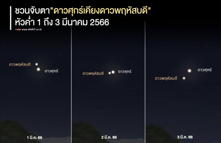 ชวนจับตา “ดาวศุกร์เคียงดาวพฤหัสบดี” ช่วงหัวค่ำ 1-3 มีนาคมนี้ !!