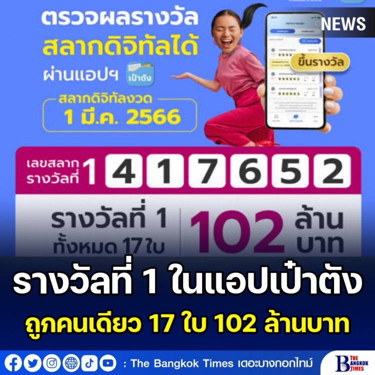 ถูกคนเดียวไม่แบ่งใคร! รางวัลที่ 1 ในแอปฯ เป๋าตัง ทั้งหมด 17 ใบ รวมเป็นเงิน 102 ล้านบาท สลากกินแบ่งรัฐบาล งวดประจำวันที่ 1 มีนาคม พ.ศ.2566