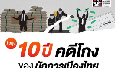 “องค์กรต่อต้านคอร์รัปชั่น” เปิดข้อมูล “10 ปี คดีโกงของนักการเมืองไทย”