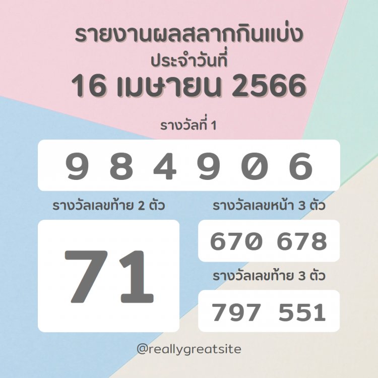 สลากกินแบ่งรัฐบาลงวด 16 เมษายน 2566