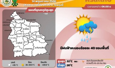 อุตุฯเตือน ประชาชนศรีสะเกษ เตรียมหนีน้ำ!! ระวังอันตรายจากฝนตกหนักและสะสม