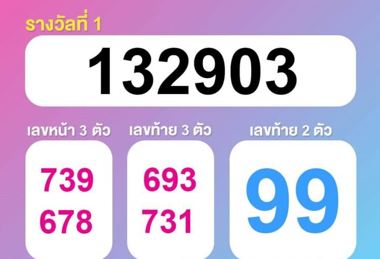 ผลสลากกินแบ่งรัฐบาลงวด 16 พฤษภาคม 2566