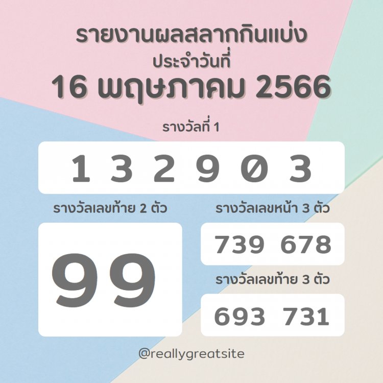 ผลสลากกินแบ่งรัฐบาลงวด  16 พ.ค. 2566