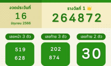 ผลสลากกินแบ่งรัฐบาลงวด 16 มิถุนายน 2566