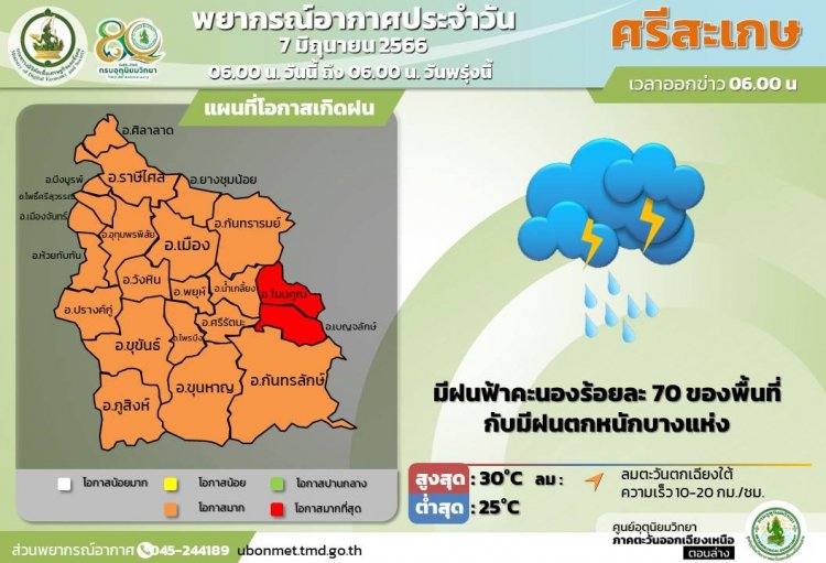 ศรีสะเกษวันนี้มีฝน7O% ของพื้นที่ เตือนประชาชนระวังน้ำป่าไหลหลาก