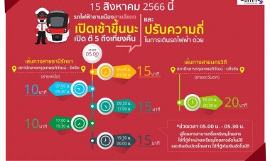 รฟฟท. ปรับเวลาเปิดให้บริการ และปรับความถี่การเดินรถไฟฟ้า เพื่ออำนวยความสะดวกให้ผู้ใช้บริการที่เพิ่มมากขึ้น