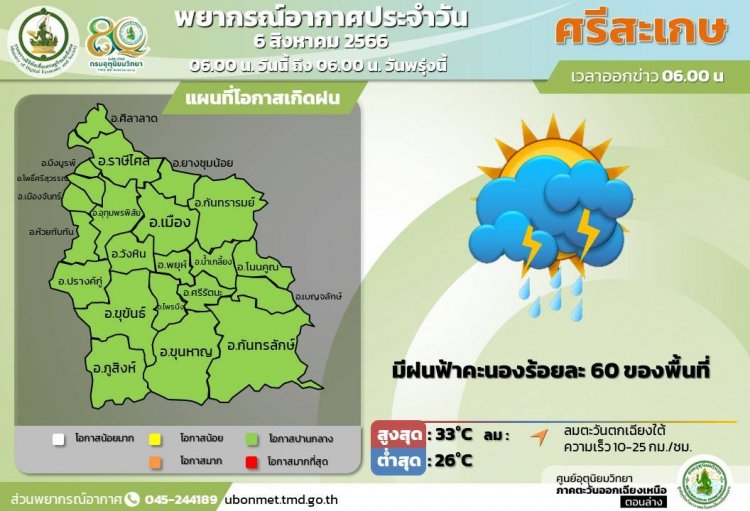 วันนี้ศรีสะเกษมีฝนฟ้าคะนองร้อยละ60%ของพื้นที่ พื้นทีลุ่มให้ระวังน้ำท่วมฉับพลัน