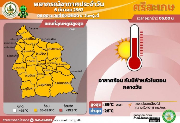 วันนี้ศรีสะเกษร้อนจัดฟ้าหลัวในตอนกลางวัน อาจมีฝนฟ้าคนอง