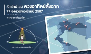 เปิดไทม์ไลน์ ดวงอาทิตย์ตั้งฉาก 77 จังหวัดของไทยปี 2567