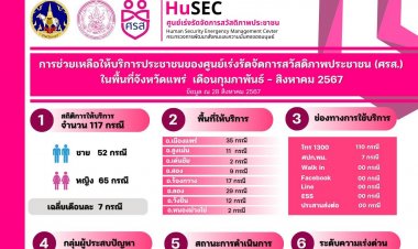 รายงานผลการดำเนินงานของศูนย์เร่งรัดจัดการสวัสดิภาพประชาชน (ศรส.) จังหวัดแพร่ ข้อมูลตั้งแต่วันที่ 1 กุมภาพันธ์ - 28 สิงหาคม 2567