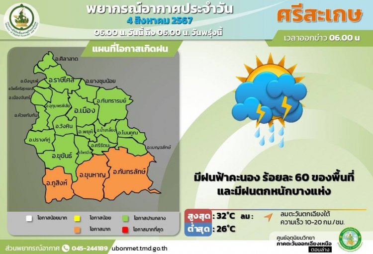 วันนี้ศรีสะเกษ มีฝน60%ของพื้นที่ เตือนประชาชนระวังอันตรายจากฝนตกหนัก