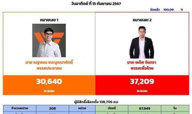 ลมเปลี่ยนทิศ “ส้มพ่าย” เลือกซ่อม สส.เมืองสองแคว  สะท้อนหมากกระดาน ท้องถิ่น จนถึงหมาก สส. ข้างหน้า