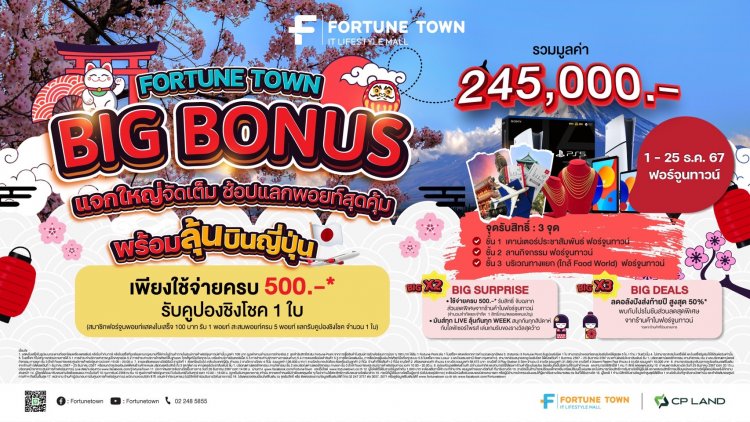 Fortune Town Big Bonus แจกใหญ่ จัดเต็ม ส่งท้ายปี ลุ้นบินลัดฟ้าญี่ปุ่น ของรางวัลมูลค่ากว่า 2 แสนบาท