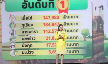 สินค้าเกษตรไทยผงาดตลาดโลกส่งออกมูลค่า 1.8 ล้านล้านต่อปี