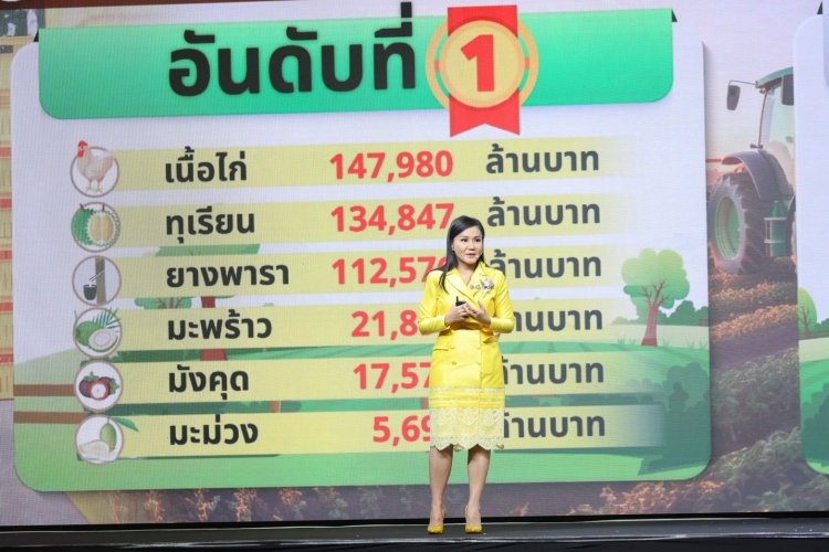 สินค้าเกษตรไทยผงาดตลาดโลกส่งออกมูลค่า 1.8 ล้านล้านต่อปี