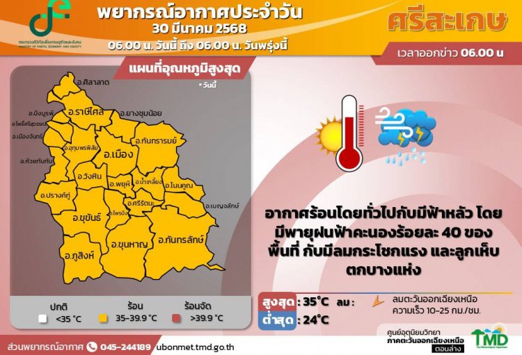 เตือนชาวศรีสะเกษรับมือพายุฤดูร้อนถล่ม ลมกระโชกแร งลูกเห็บตก ฟ้าผ่า
