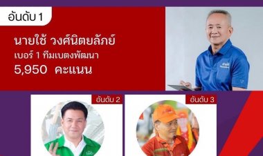 "ใช้ วงศ์นิตยลัภย์"โค่นแชมป์เก่าผงาดนั่งเก้าอี้นายกเทศมนตรีเบตง