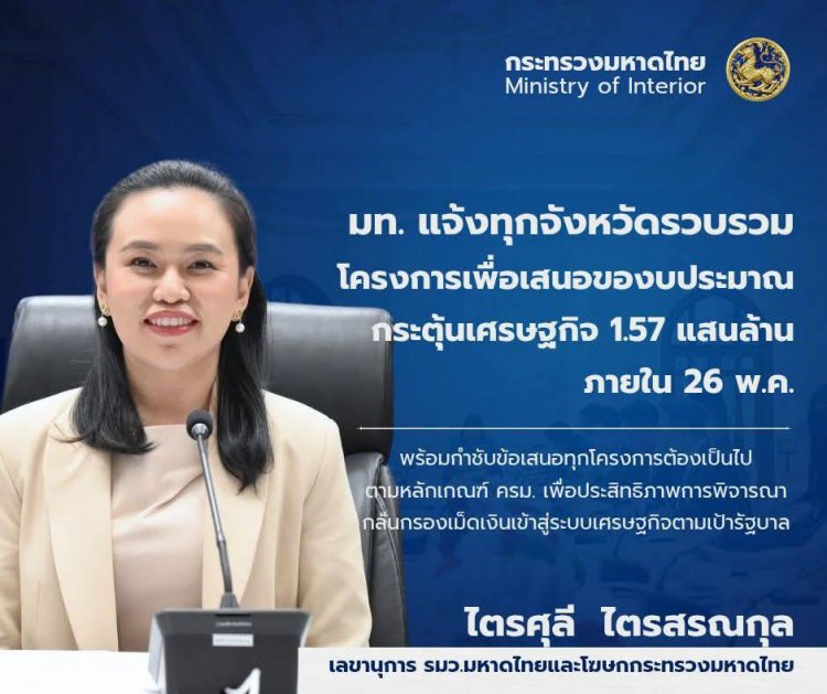 มท. แจ้งทุกจังหวัดรวบรวมโครงการเพื่อเสนอของบประมาณกระตุ้นเศรษฐกิจ 1.57 แสนล้าน
