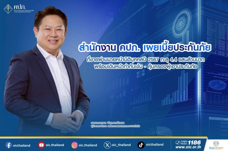 คปภ. เผยเบี้ยประกันภัยที่ขายผ่านนายหน้านิติบุคคลปี 2567 ทะลุ 4.4 แสนล้านบาท เดินหน้ากำกับเข้ม - คุ้มครองผู้เอาประกันภัย