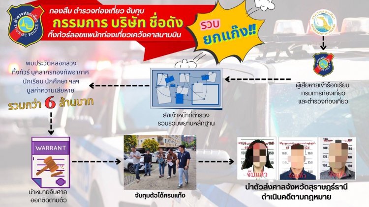 ตำรวจบุกรวบกก.บริษัทดังย่านรามคำแหงตุ๋นจัดทัวร์ทิพย์