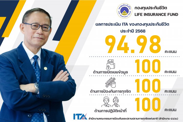 กองทุนประกันชีวิตได้คะแนนประเมินคุณธรรมและความโปร่งใส 94.98 คะแนน