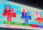 ผลการเลือกตั้งนายก อบต.ท่าตูม "โยธิน  พงษ์อ้อ" อดีตนายกฯชนะขาดคู่แข่ง