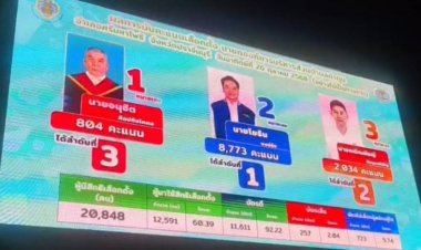 ผลการเลือกตั้งนายก อบต.ท่าตูม "โยธิน  พงษ์อ้อ" อดีตนายกฯชนะขาดคู่แข่ง