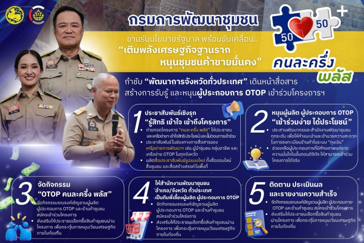“คนละครึ่งพลัส” เข้าเป้าหมาย กระตุ้นศก.ฐานรากภาคใต้ “2 เด้ง”