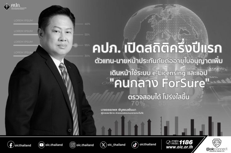 คปภ.เปิดสถิติครึ่งปีแรกตัวแทน-นายหน้าประกันเพิ่มขึ้นสะท้อนความเชื่อมั่นในวิชาชีพ