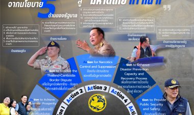 "มหาดไทย ทำ ทัน ที Action 5" สร้างรอยยิ้มให้ประชาชน มีความสุขที่เป็นรูปธรรมจับต้องได้ บูรณาการทุกหน่วยงานแก้ไขปัญหาของประเทศในทุกมิติ