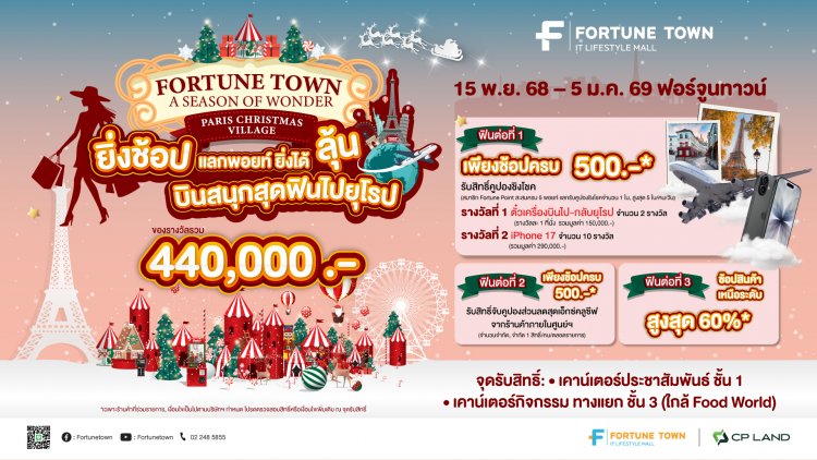 "ฟอร์จูนทาวน์" เนรมิต Paris Christmas Village  ช้อปไอทีคึกคัก ลุ้นบินยุโรป-iPhone 17  วันนี้–5 ม.ค.นี้