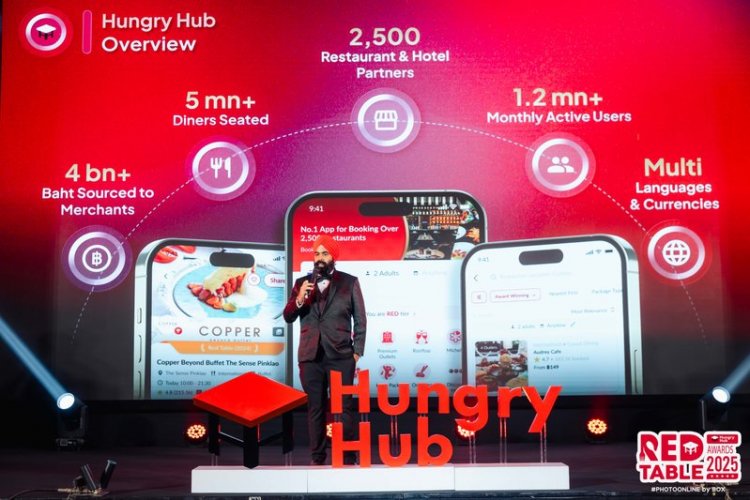 Hungry Hub 2026 สยายปีกสู่ระดับภูมิภาค ส่งฟีเจอร์ใหม่ “Dynamic Pricing” พลิกเกมตลาดธุรกิจอาหาร