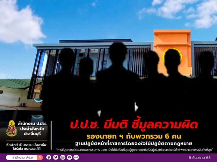 ป.ป.ช. มีมติชี้มูลความผิดรองนายกเทศบาลเมืองปราจีนบุรีกับพวก6คนจงใจไม่ปฏิบัติตามกม.