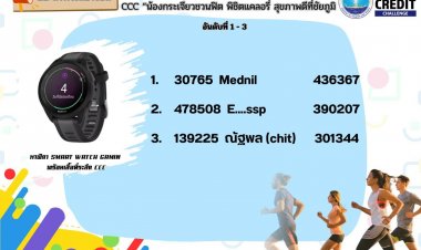 ประกาศผลรางวัล – สิ้นสุดกิจกรรม “น้องกระเจียวชวนฟิต พิชิตแคลอรี่”