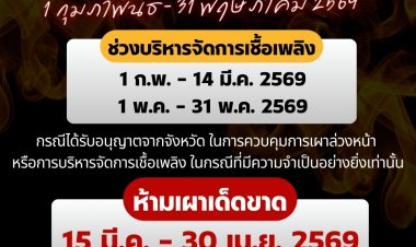 น่านคุมเข้ม “ห้ามเผาโดยเด็ดขาด” แก้ไขปัญหาไฟป่า หมอกควัน และฝุ่นละอองขนาดเล็ก (PM 2.5)