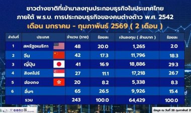 ทุนนอกทะลัก! ต่างชาติปักธงไทย 243 รายญี่ปุ่นทุ่มเกือบ 2 หมื่นล้าน – EEC ฮอตจีนแห่ลงทุน